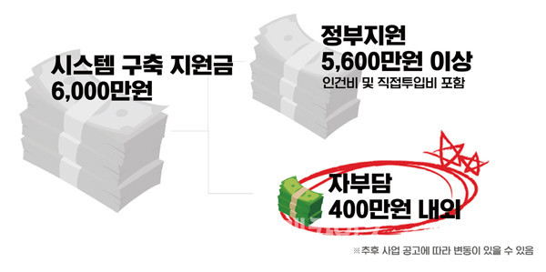 ⓒ 맥세스컨설팅 자료 제공