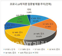 ⓒ 경기도청 자료제공