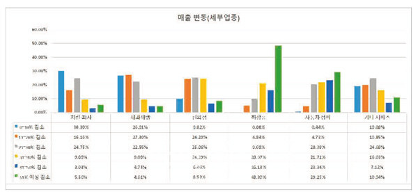 ⓒ 경기도청 자료제공