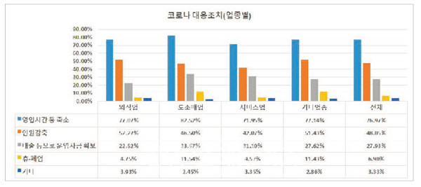 ⓒ 경기도청 자료제공