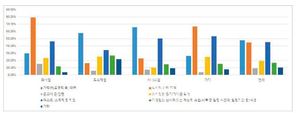 ⓒ 경기도청 자료제공