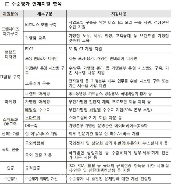 ⓒ 소상공인시장진흥공단