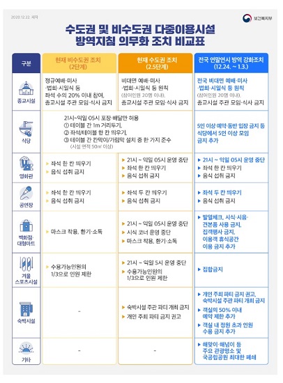(사진=보건복지부 공식 블로그)