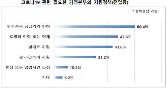 (제공=공정거래위원회)