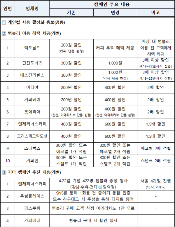 ©환경부 보도자료