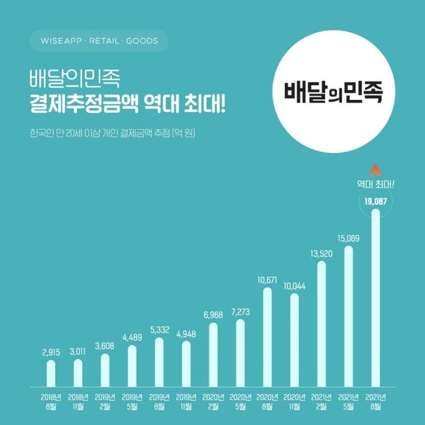 [제공=배달의민족]