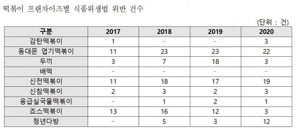 [제공=서영석 의원실]