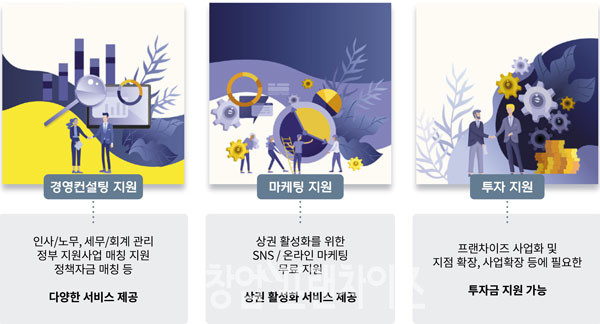 위례 메디컬타워 지원혜택 ⓒ 뉴본홀딩스
