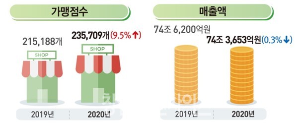 [제공=통계청]