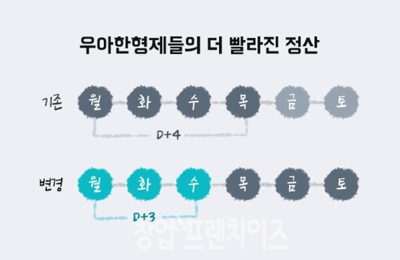 [제공=우아한형제들]