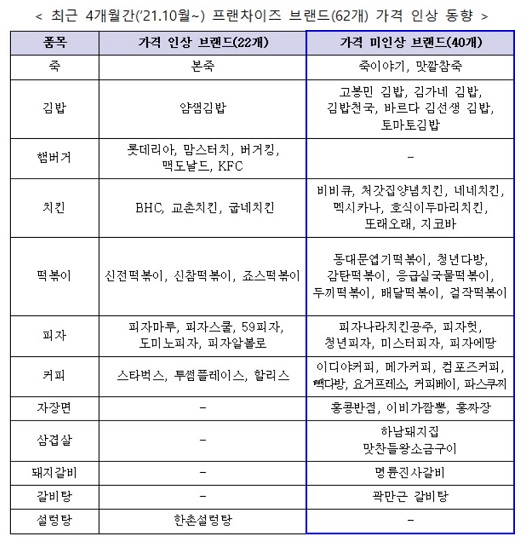 [제공=농식품부]