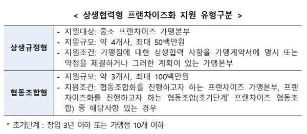 [제공=소진공]