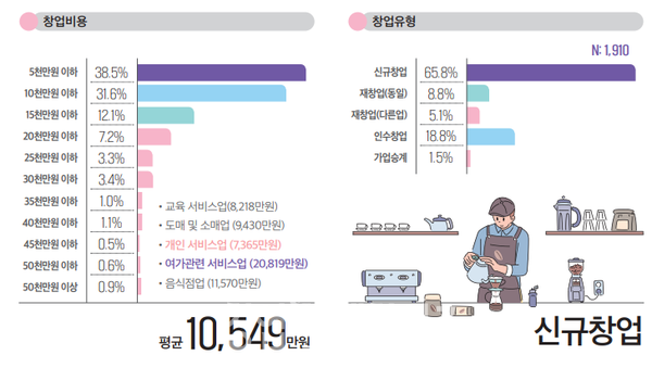 소상공인 생활백서 중 일부. [사진=서울신용보증재단]