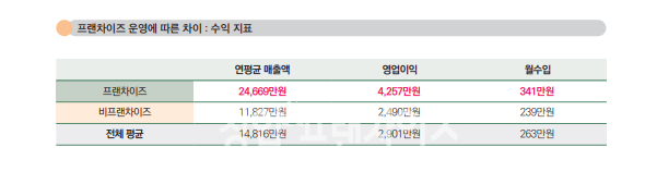 소상공인 생활백서 중 일부. [사진=서울신용보증재단]