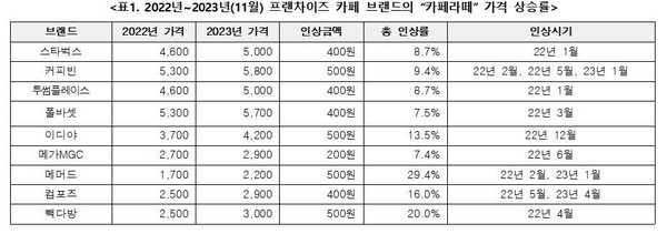 한국소비자단체협의회 제공