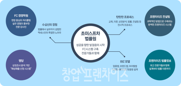 초이스프차 법률원 홈페이지