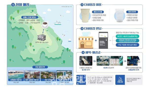 자료제공 환경부