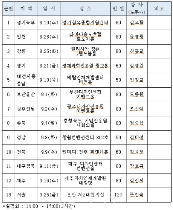 제공=중기중앙회