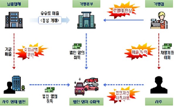 [제공=국세청]