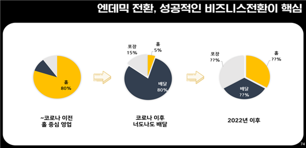 프랜차이즈 산업통계현황(2022), 맥세스컨설팅