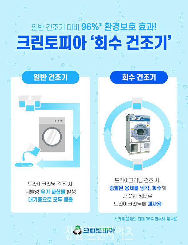 크린토피아 친환경 회수 건조기 ⓒ 사진 업체 제공