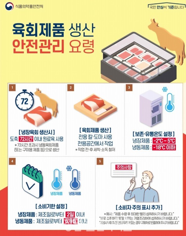 출처 식품의약품안전처 식품의약품안전처